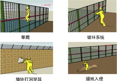 吐鲁番周界防范报警系统四号