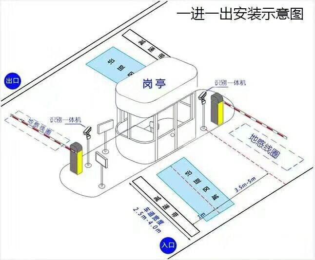 吐鲁番标准车牌识别系统安装图