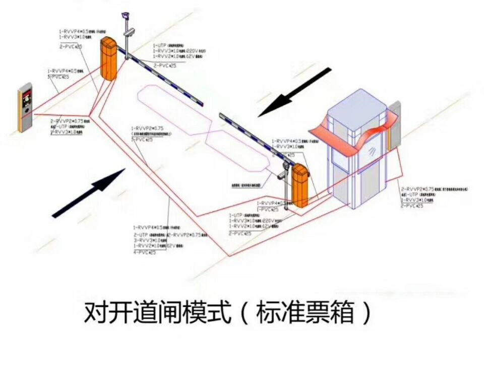 吐鲁番对开道闸单通道收费系统