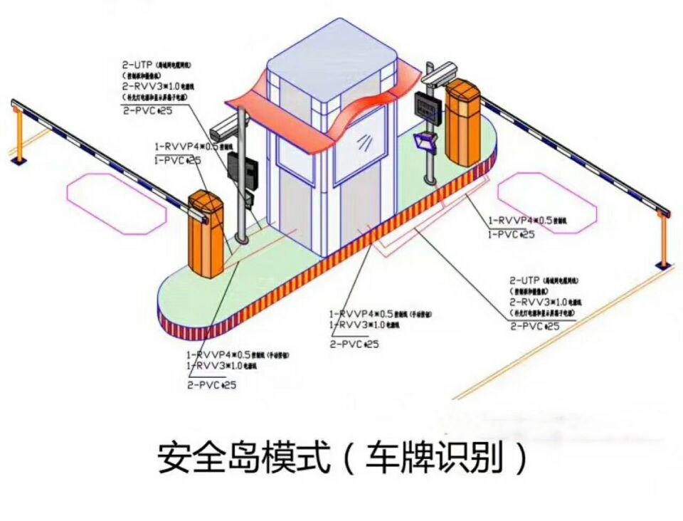 吐鲁番双通道带岗亭车牌识别