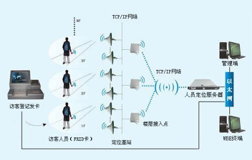 吐鲁番人员定位系统一号