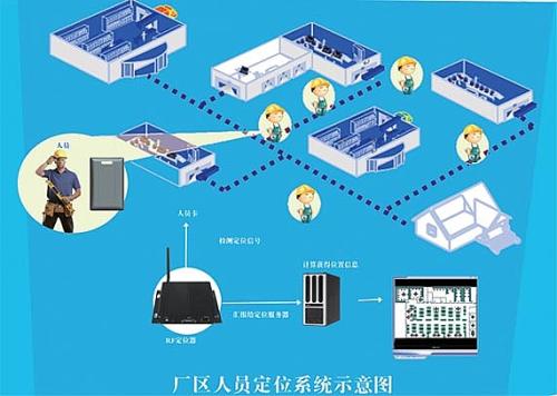 吐鲁番人员定位系统四号