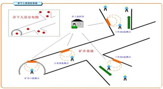 吐鲁番人员定位系统七号